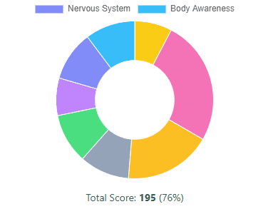Wellness Score